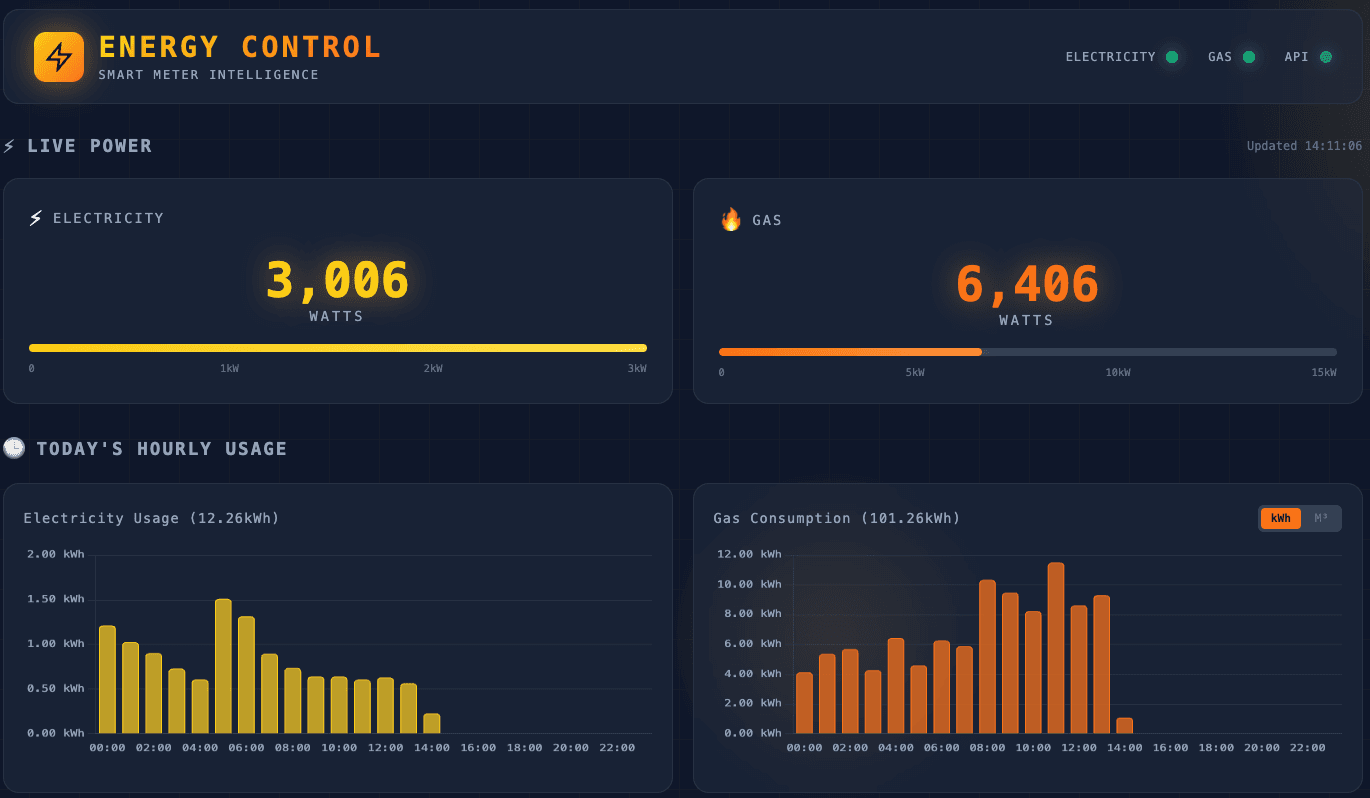 Building on Success: From Water Bills to Real-Time Energy Monitoring